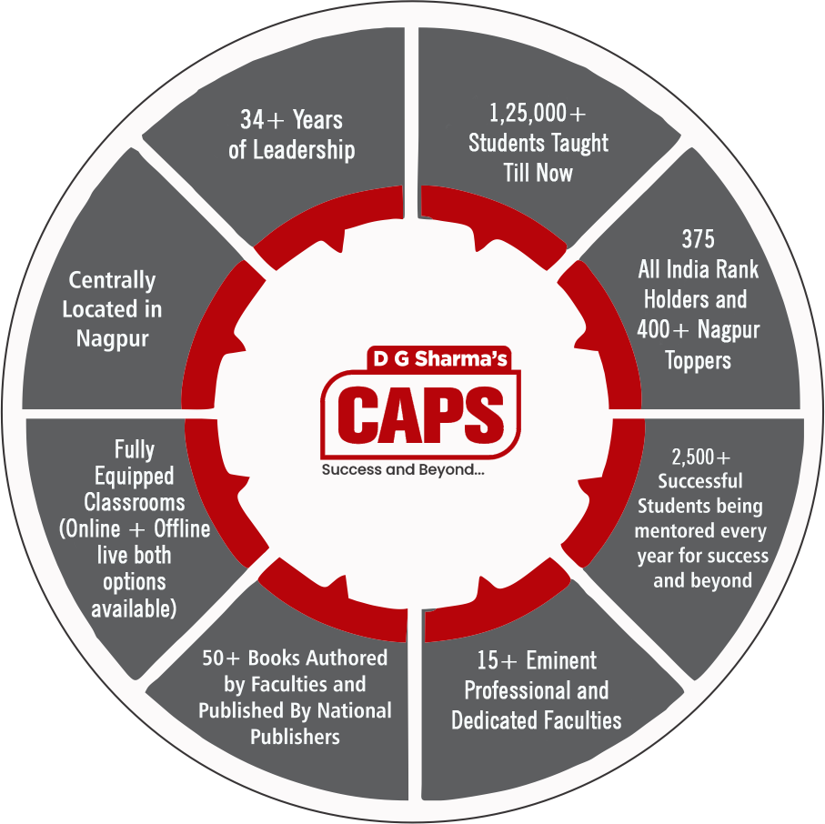 about Caps Nagpur